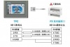 三菱PLC FX3U編程口被燒壞了，怎么辦？