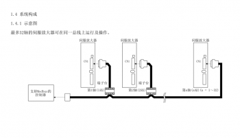 如何突破FX3U PLC只能控制3軸伺服的局限？海藍機電告訴你！