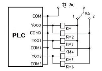 如何設(shè)置plc輸出點數(shù)才能更好的控制負(fù)載