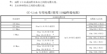 提醒！三菱CC-Link容易被忽略的使用要點(diǎn)