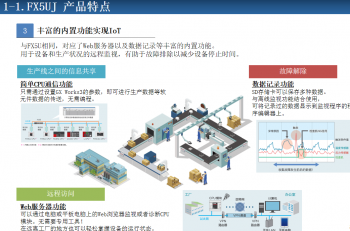 三菱PLC循環(huán)指令FOR,NEXT編程實例