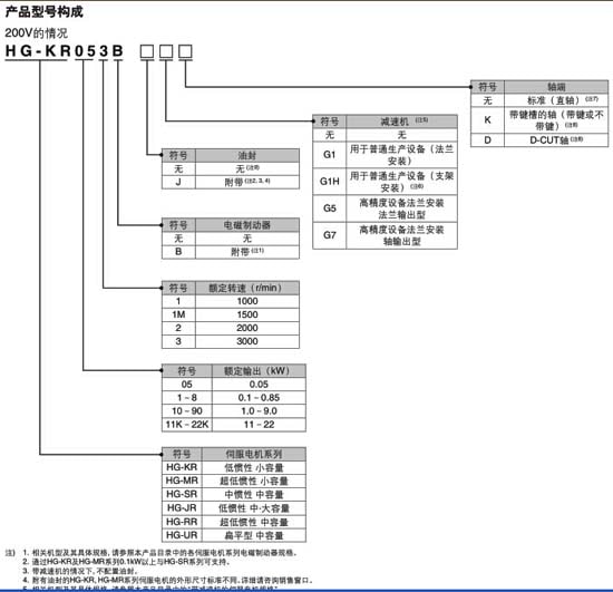 電機HG-KR053B構(gòu)成圖