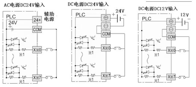 FX2N系列 PLC 與無(wú)源開關(guān)的輸入連接示意圖