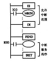 三菱plc中斷返回指令