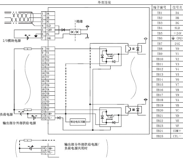 AJ65SBTB1-8TE外部接線(xiàn)圖