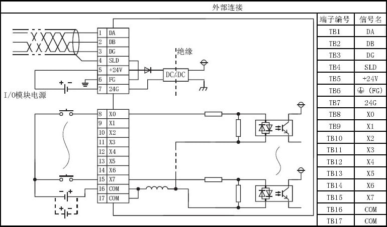 三菱cc-link模塊AJ65SBTB1-8D外部連接