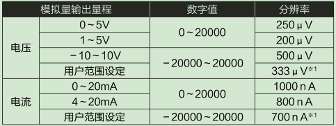 L60DA4-CM輸入輸出特性、分辨率