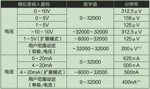 L60AD4-2GH-CM_輸入輸出特性、分辨率