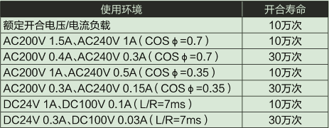 LY10R2-CM電氣使用壽命