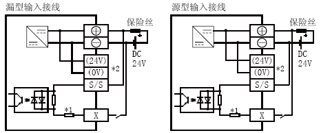 FX3U-48MT/DS輸入回路結(jié)構(gòu)圖