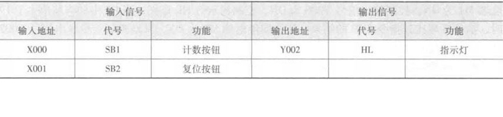 三菱plc基本指令編程