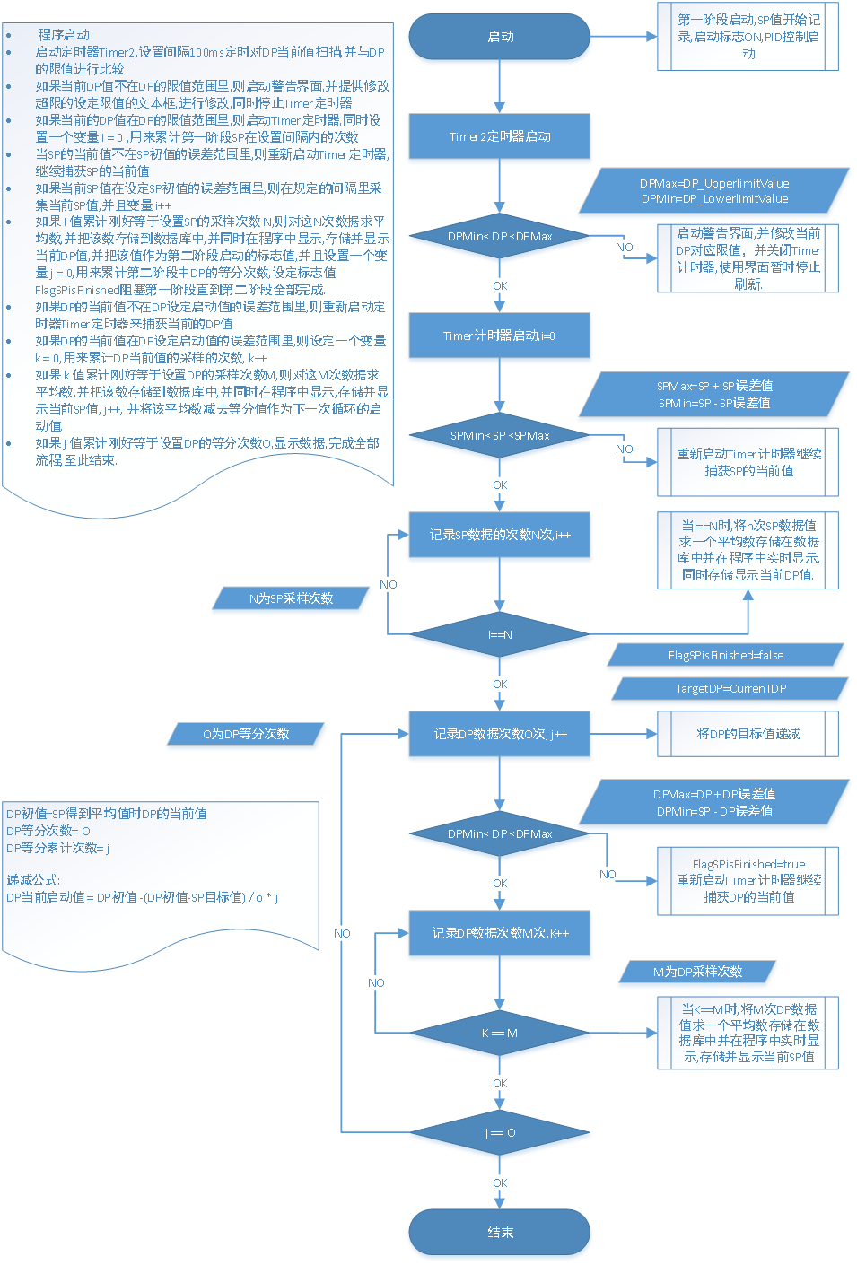 三菱PLC風(fēng)洞測試軟件