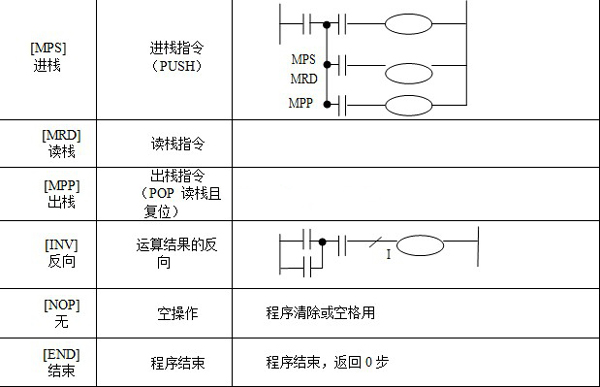 三菱FX2N