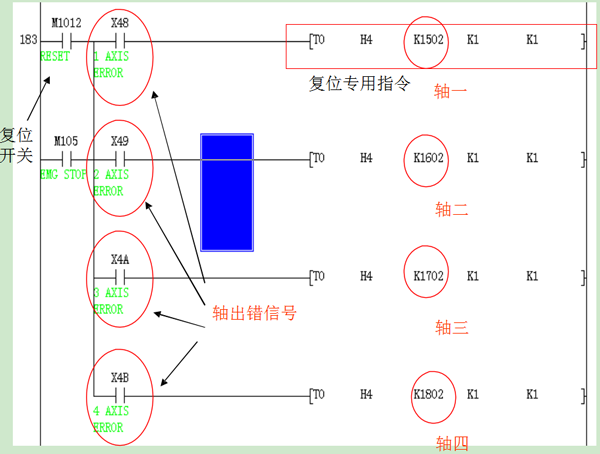 三菱PLC伺服實例程序