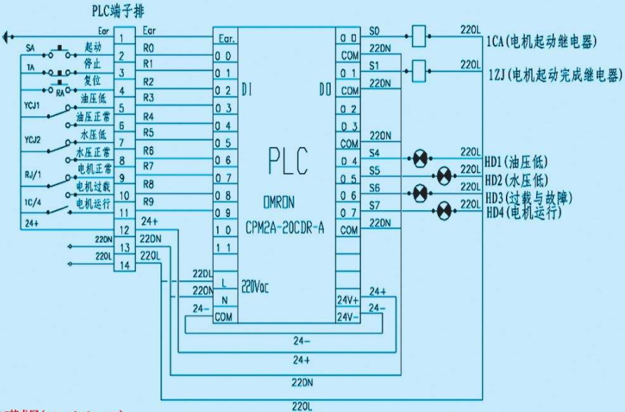 提高三菱PLC控制系統(tǒng)可靠性的六點措施