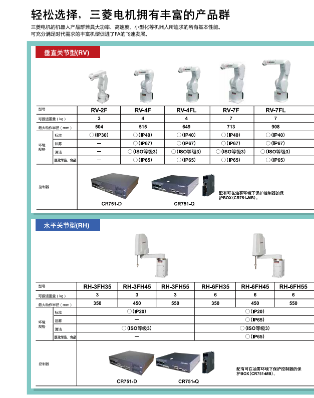 輕松選擇，三菱電機(jī)機(jī)器人擁有豐富的產(chǎn)品群