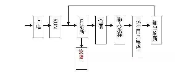 三菱PLC初學者只要解決這50個問題，那你就覺得很容易上手？