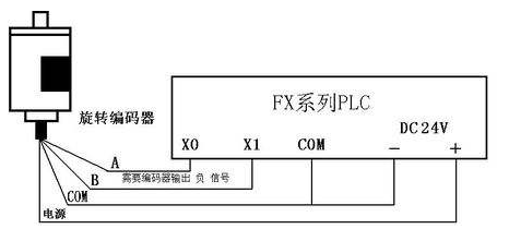 三菱PLC初學者只要解決這50個問題，那你就覺得很容易上手？