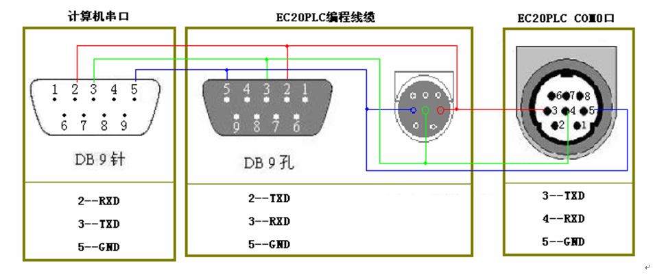 三菱伺服電機的控制問題有哪些？