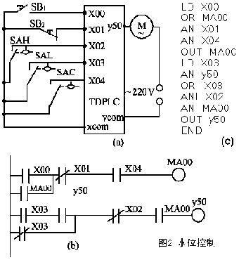 三菱PLC與單片機(jī)區(qū)別以及工作原理是？